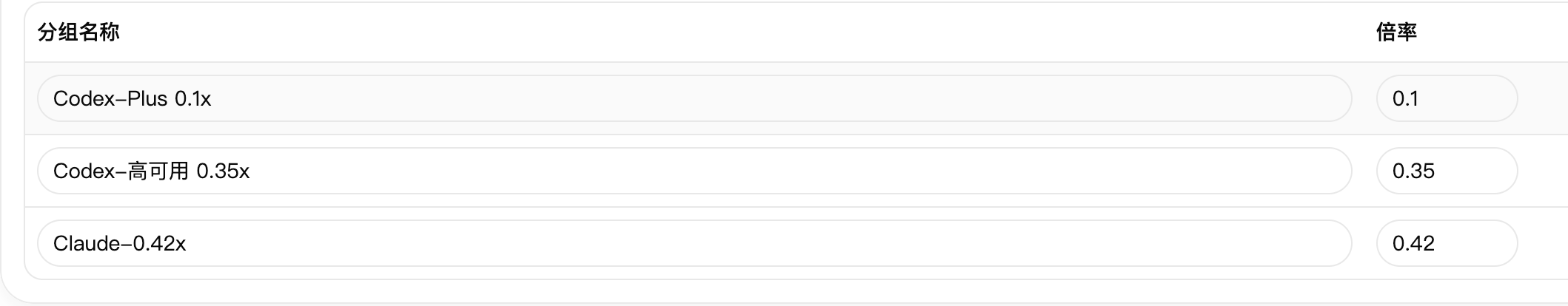 分组倍率截图：Codex-Plus 0.1x、Codex-高可用 0.35x、Claude 0.42x
